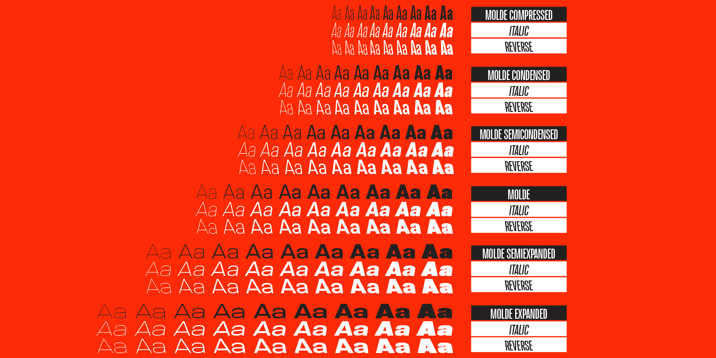 Ejemplo de fuente Molde Condensed #11